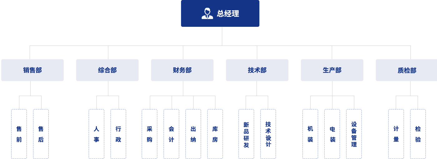 產(chǎn)品圖